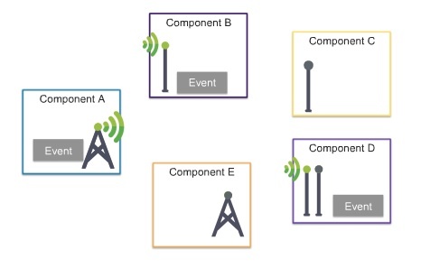 Lightning_Component_Events.jpg