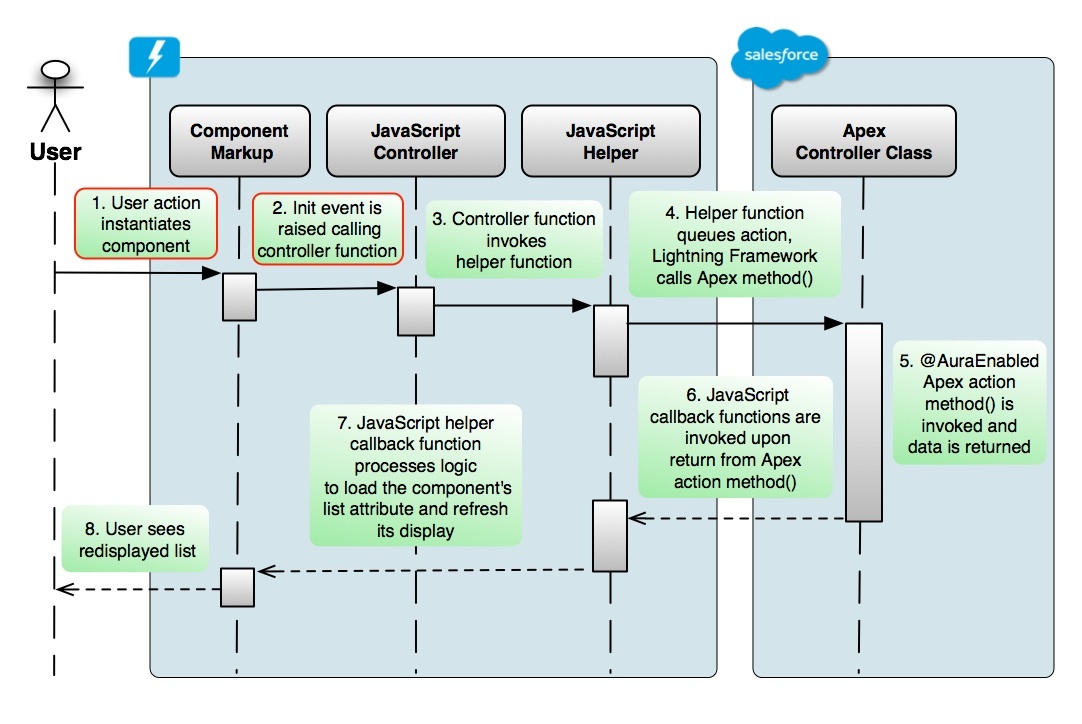 Sequence Diagram