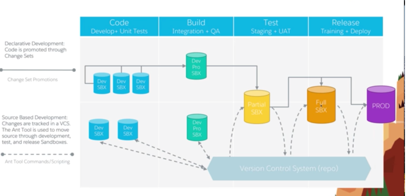 current deployment of metadata