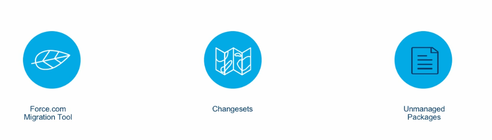 current deployment of metadata