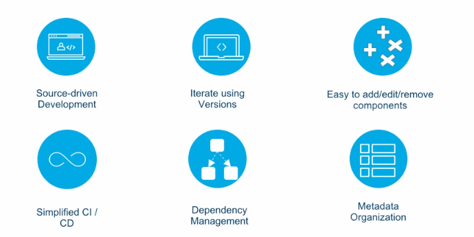 DX Packages Features