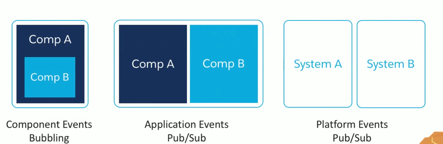 Events type selection